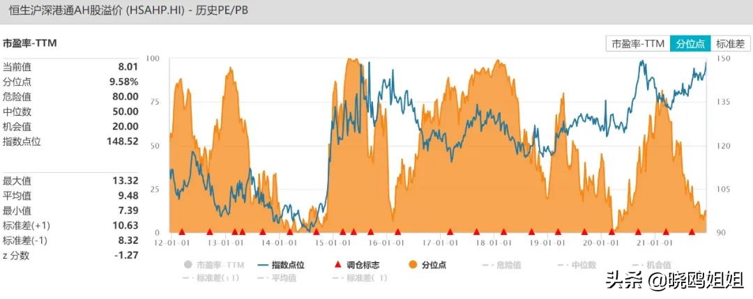 ah溢价股值得投资吗,ah股溢价及港股投资分析