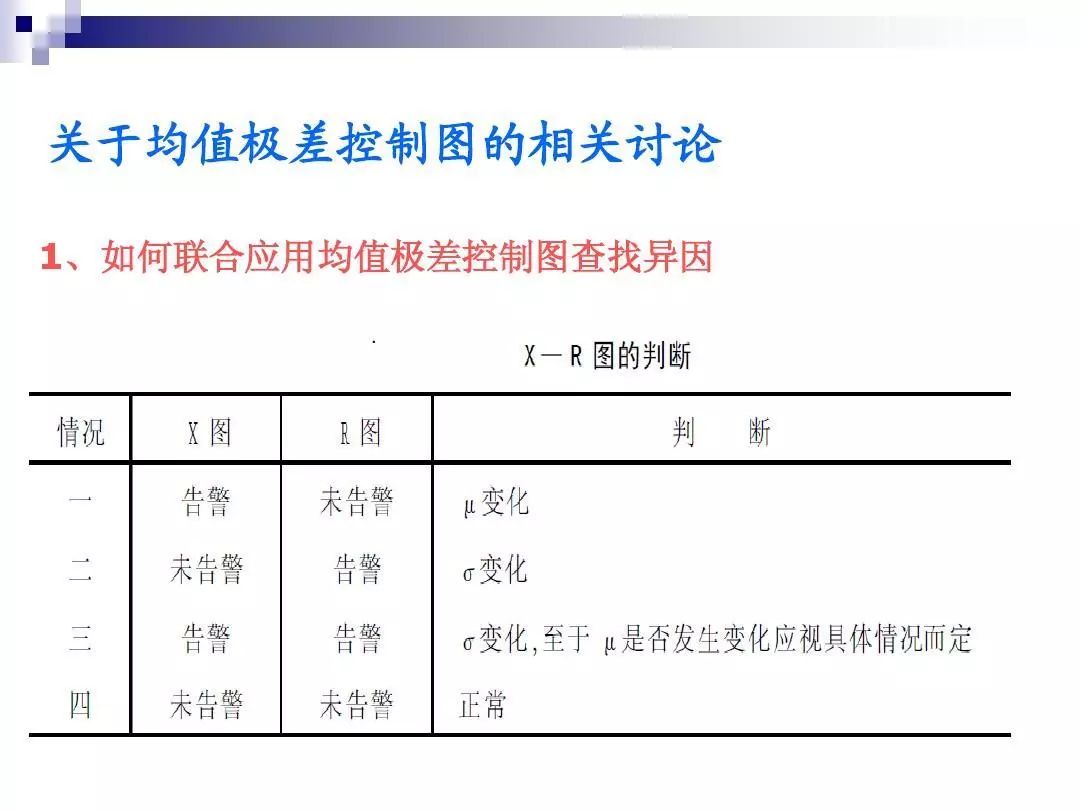 如何制作spc管制图,spc如何制作