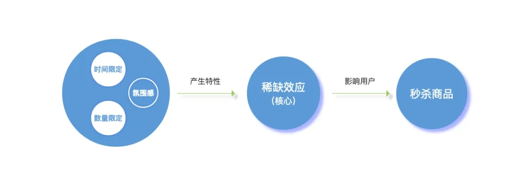 *子骗***脑洗**常用的心理效应，学会了，你就是反*脑洗**高手（二）