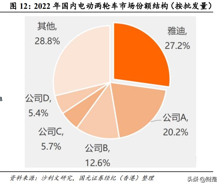 雅迪控股值得长期投资吗,雅迪控股最新利好