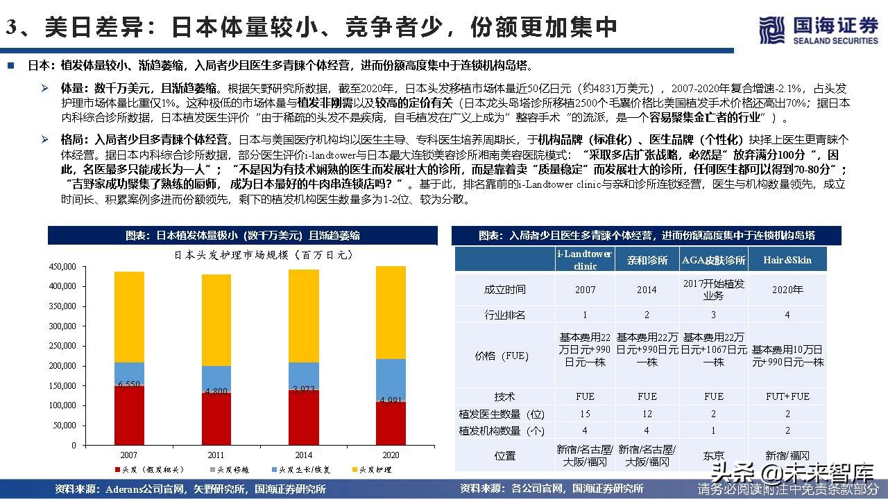 2023年植发行业趋势,植发行业井喷式发展前景