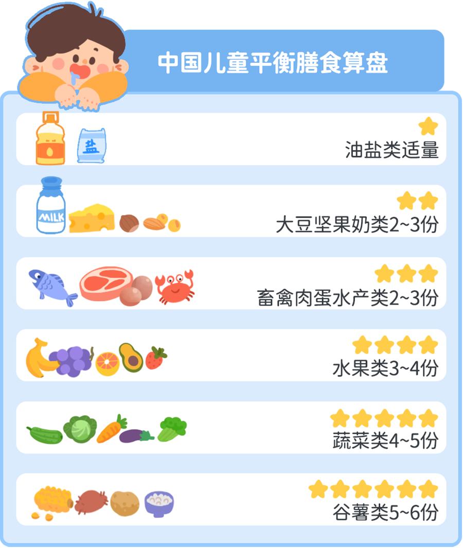 万物可卷,万物可卷营养搭配