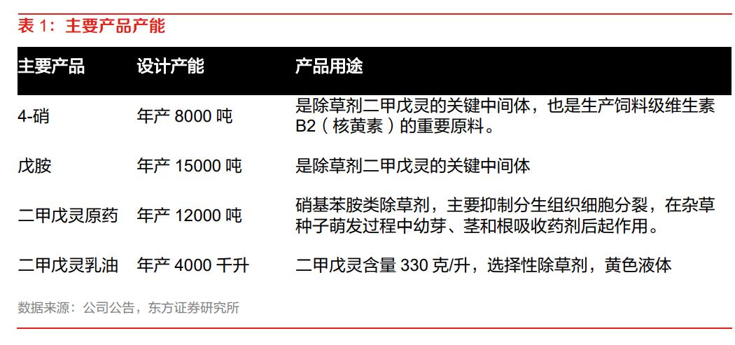 二甲戊灵和贝斯美,贝斯美二甲戊灵