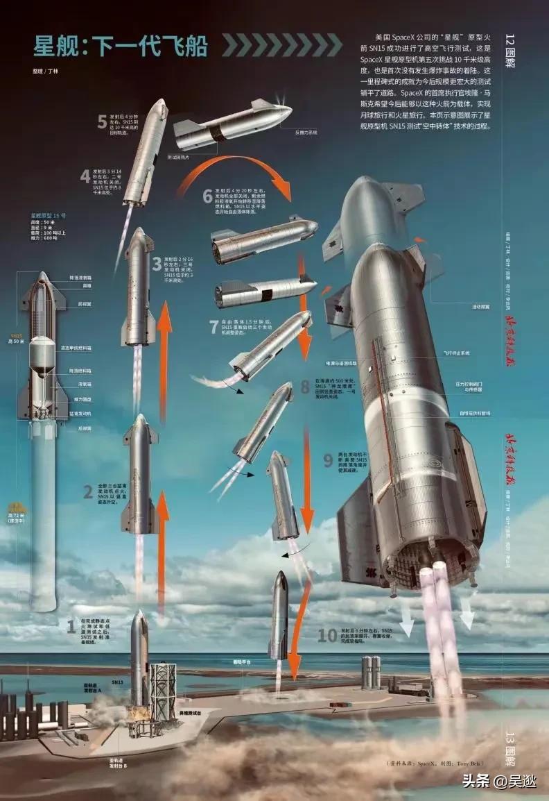 马斯克谈推迟星舰发射,马斯克星舰推迟发射直播