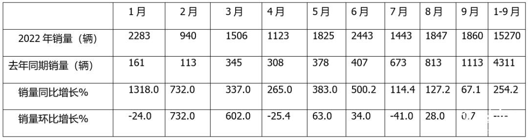 三一重卡各车型2021全年销量,三一新能源重卡销量