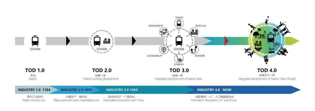西丽交通枢纽地铁规划图,西丽交通枢纽最新方案
