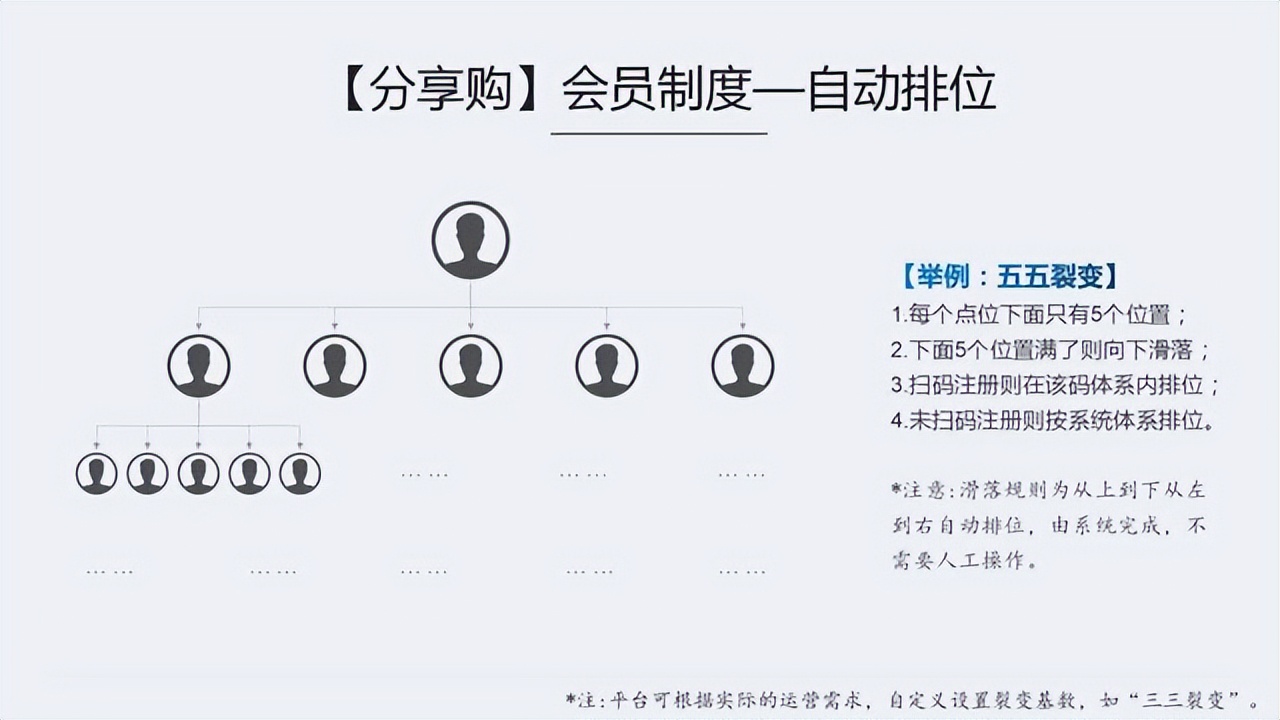 实体店引流裂变用几个产品最好,三招教会你实体店变现引流怎么做