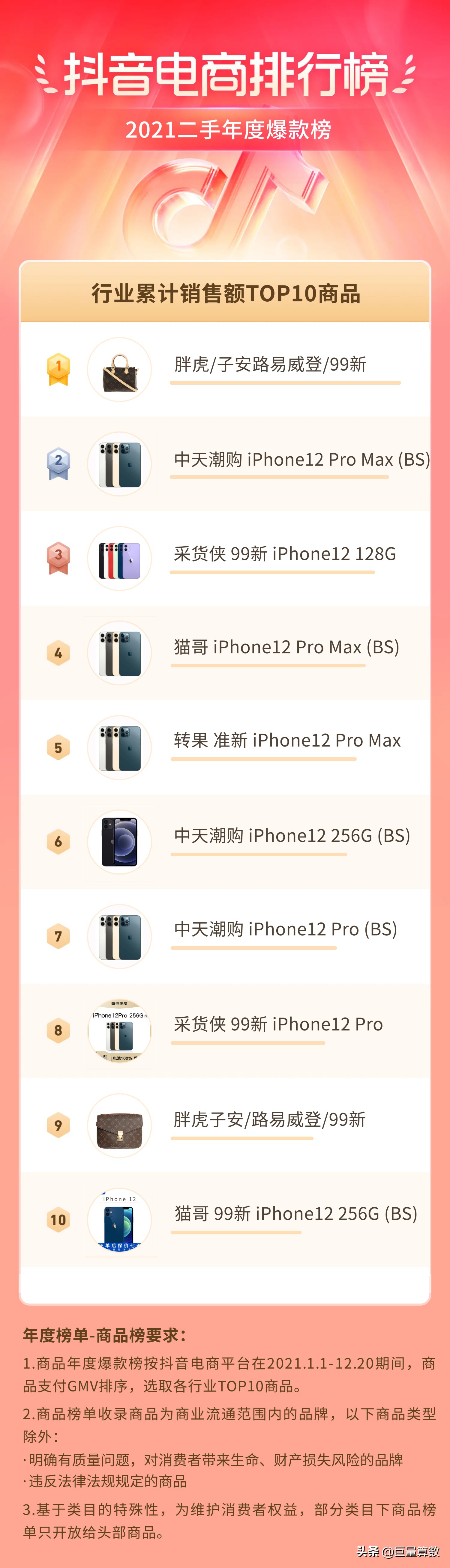 2021抖音电商排行榜,抖音电商2021年度报告