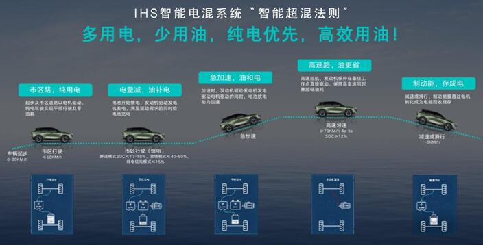 东风日产启辰大Vdd-i混动版,东风日产启辰大v发动机是合资吗