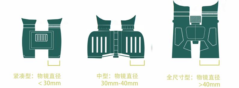 望远镜野外新手推荐,找风的望远镜怎么选