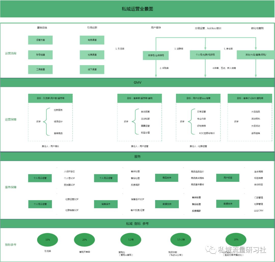 什么叫私域流量什么叫公域流量,到底什么是私域流量