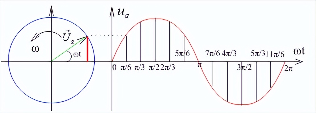 三相五线制的相电压线电压是多少,三相四线中线电压与相电压的关系