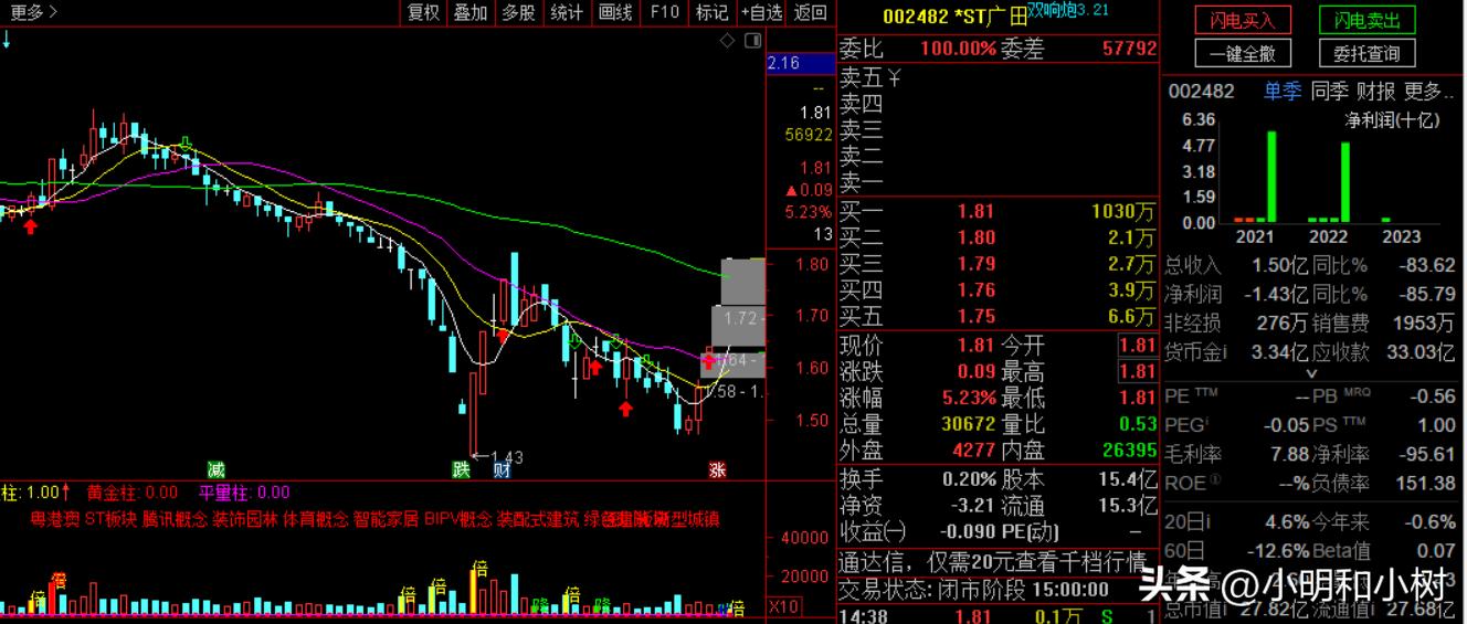 装修公司有哪几家上市的,装修材料上市公司一览表