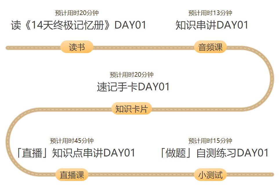 初级会计考试准确时间怎么安排,初级会计职称考试延期应对方案