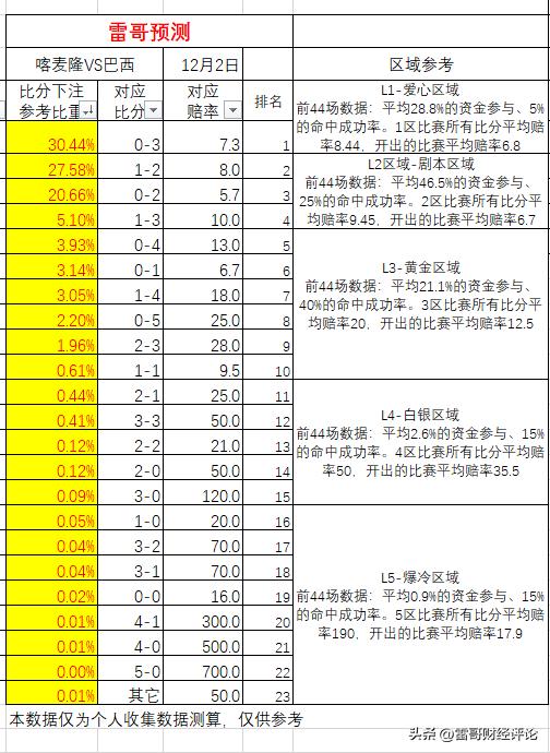 葡萄牙vs瑞士海外数据分析,葡萄牙乌拉圭加纳韩国出线分析