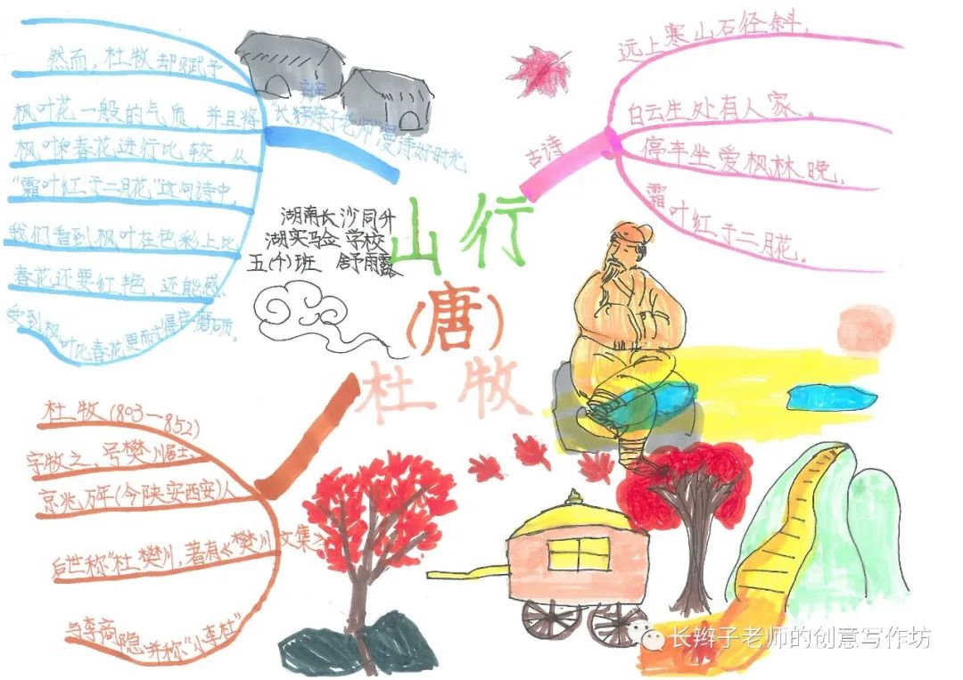 7年级上册古诗思维导图带画,古诗文鉴赏答题模板思维导图