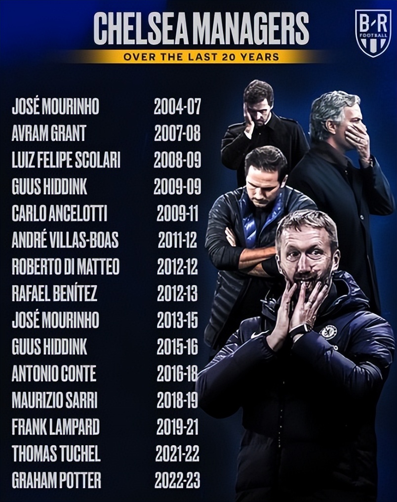 锐评被官方点名后现状,切尔西解雇兰帕德是正确的决定吗