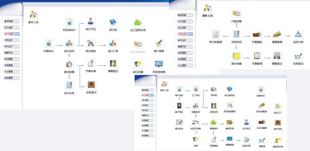 外贸企业有外销和内销账务处理,外贸企业既有外销又有内销