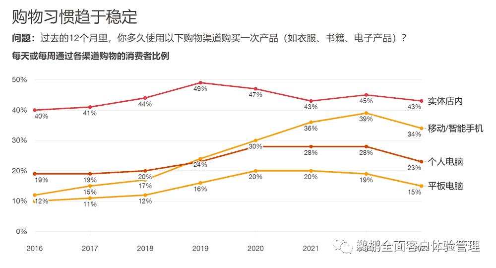 普华永道2023消费调查报告,2023全球消费者洞察调研普华永道