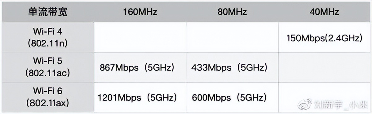 惠普6类网线和超6类网线的区别,hpegen10plus下一代