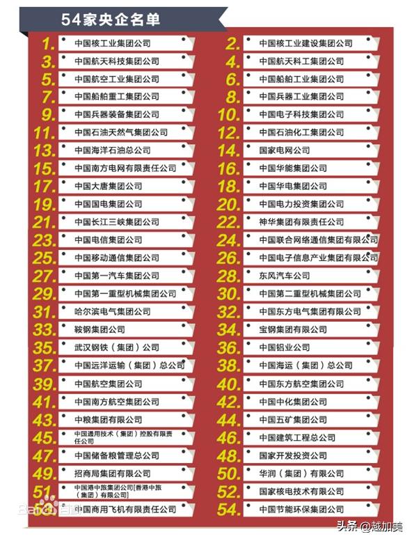 我国部级企业、高校