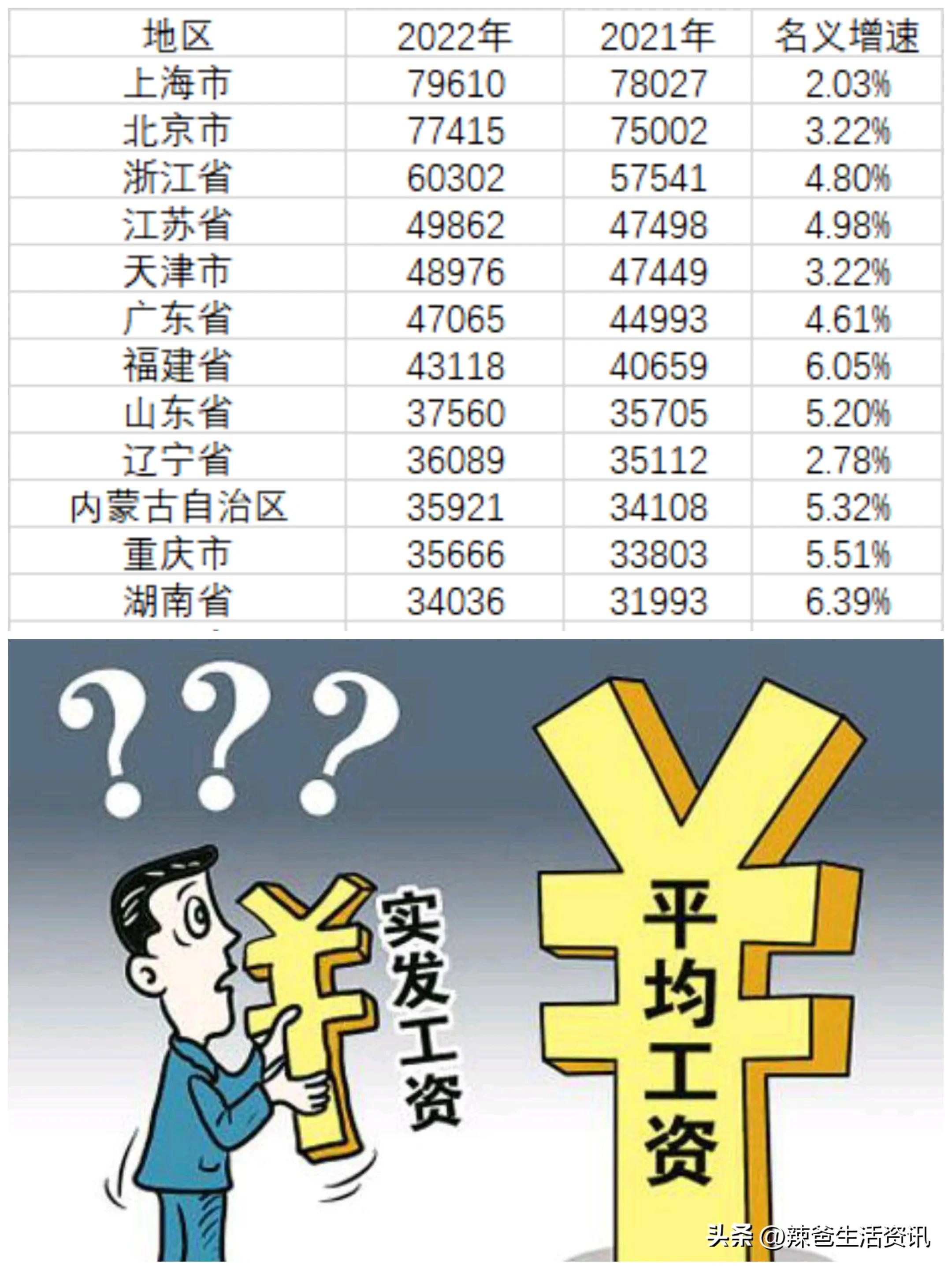 日本近十年平均工资有变化吗,2022年日本普通人人均年收入