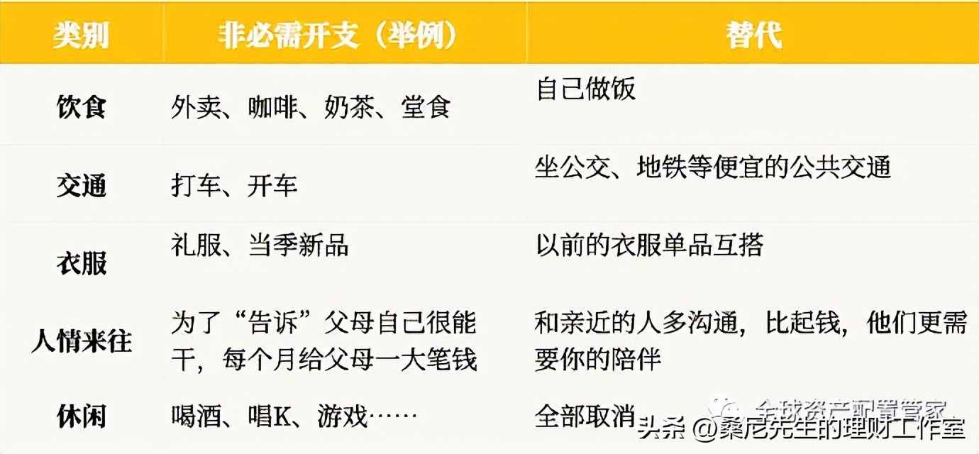 财商的进阶思路,财商养成方案