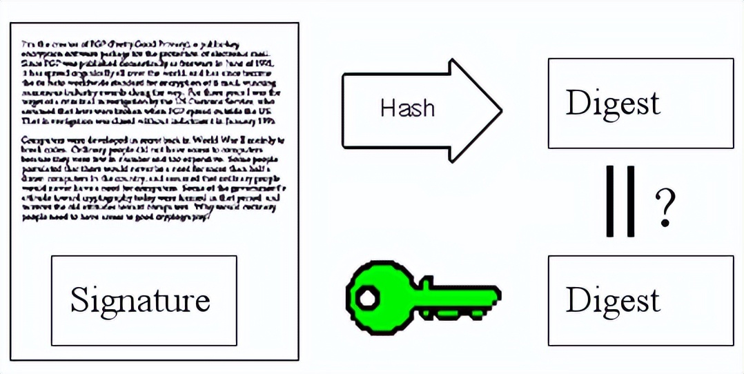 数字证书认证原理,支付宝数字证书有什么作用
