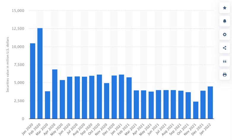 美宣布俄央行持有的美债,俄罗斯央行持有的美国国债无效