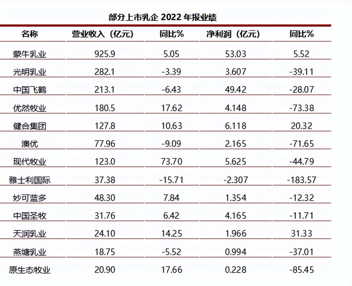 为什么奶企会倒闭,乳制品公司为什么不搞奶茶