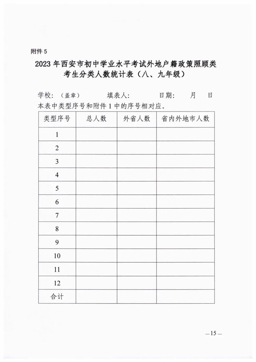 西安2023中考报名时间及提交资料,西安2024中考报名资格审核明细