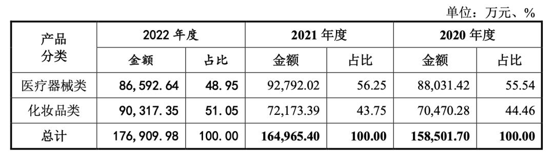 国潮风云|“变身”化妆品公司，敷尔佳赚麻了