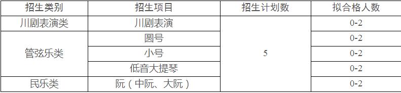 院校解读之重庆大学