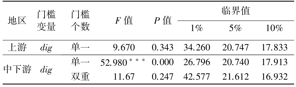 数字经济与绿色经济效率,数字经济对绿色发展的影响