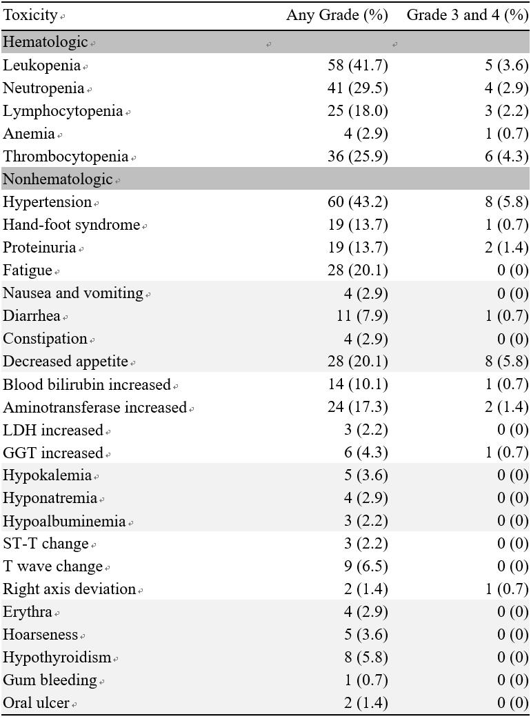 赛替哌联合替莫唑胺治疗胶质瘤,替莫唑胺治好胶质母细胞瘤