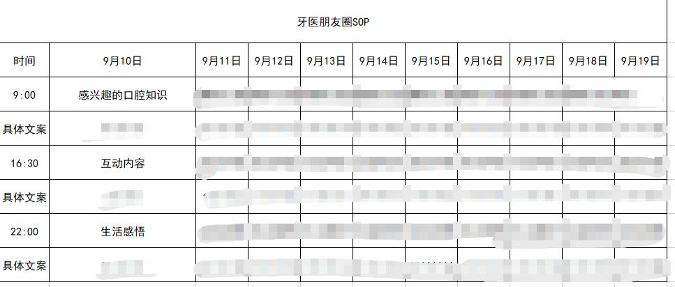 「口腔私域」方*论法**：如何打造牙医的朋友圈？