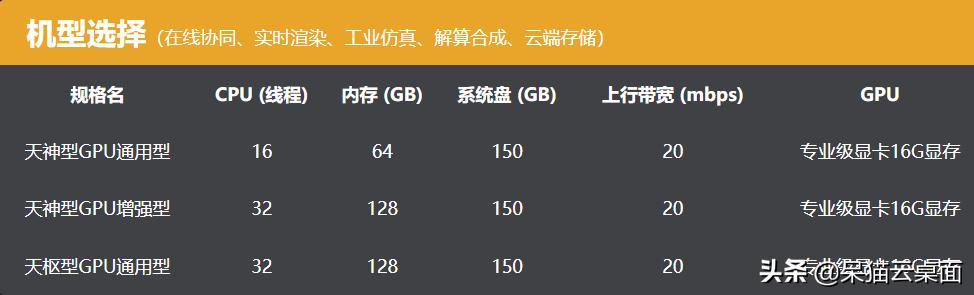 3d设计师高配置电脑推荐,3d设计师配置推荐