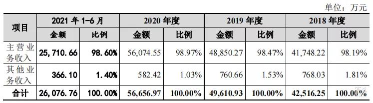 中国农大参股企业乾元浩IPO获受理，拟募资约6.38亿发展兽药业务