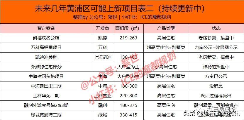 豪宅未来会贬值吗,北京豪宅房价会跌吗