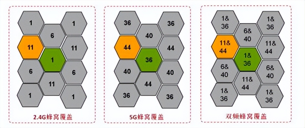 改信道会提高wifi网速吗,wi-fi信道选哪个网速最快