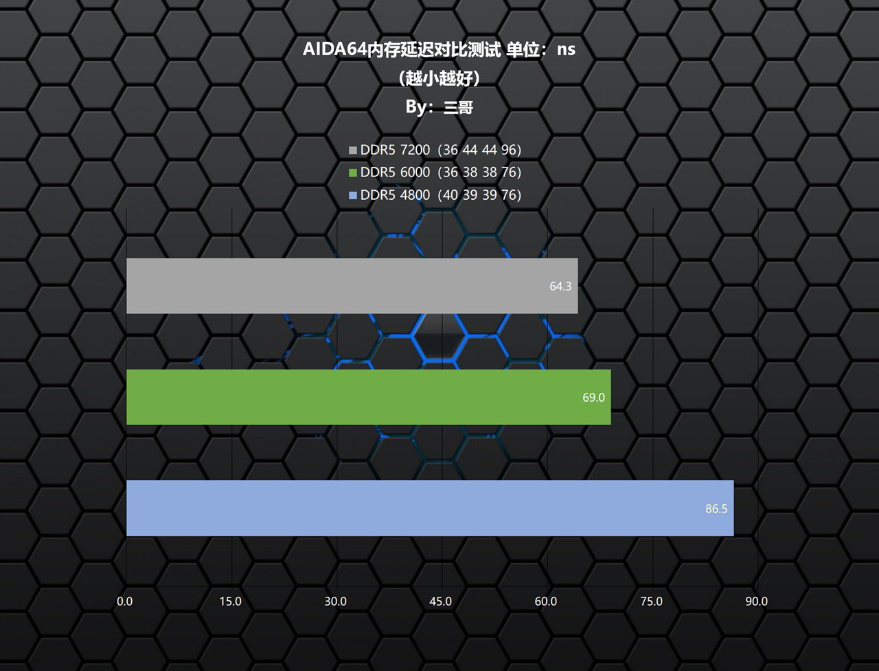 内存宏碁掠夺者ddr5跑分多少,宏碁掠夺者内存条炫光和冰刃展示