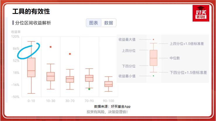 抄底逃顶用什么指标最好,逃顶抄底利器