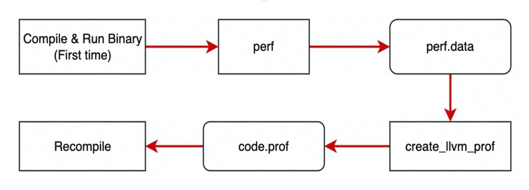 字节跳动效率工程数据分析,字节跳动训练openapi