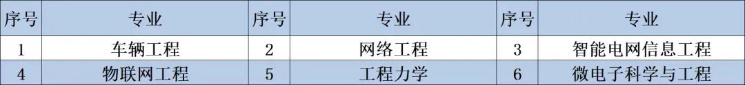 西安理工招生,西安理工考研排名