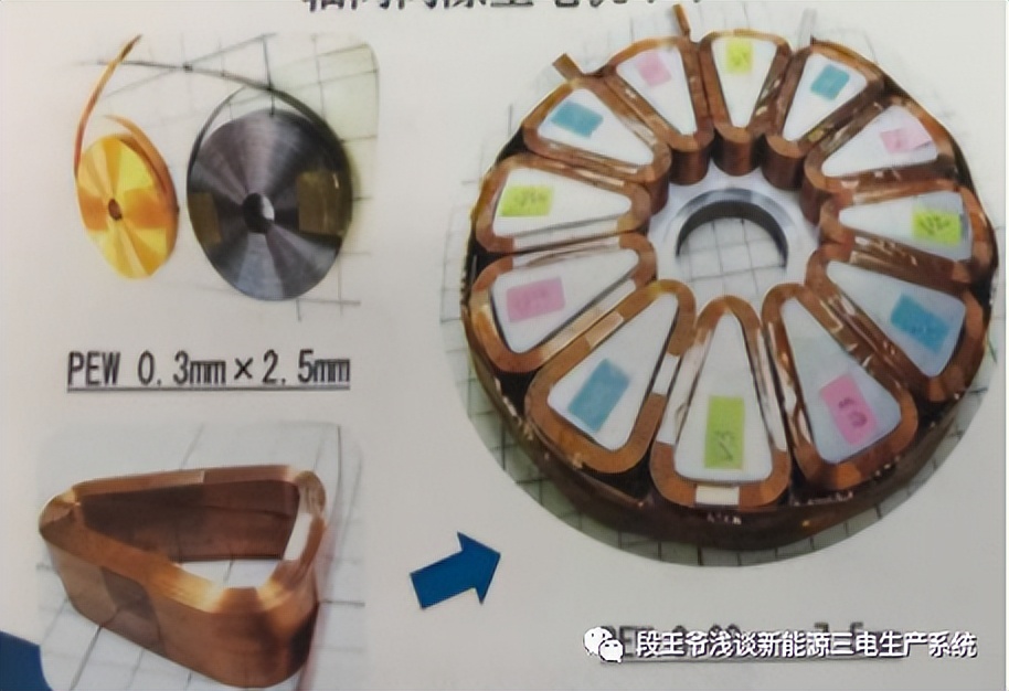 扁线电机大势所趋？-新能源电驱产品工艺分析