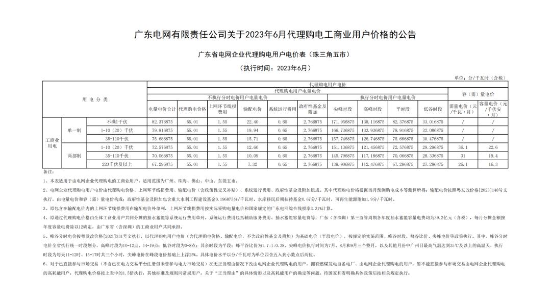 广东6月1日起执行新电价,6月1日起执行新电价广东