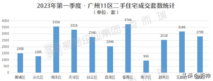 南沙是真爱，但增城哭得更惨了