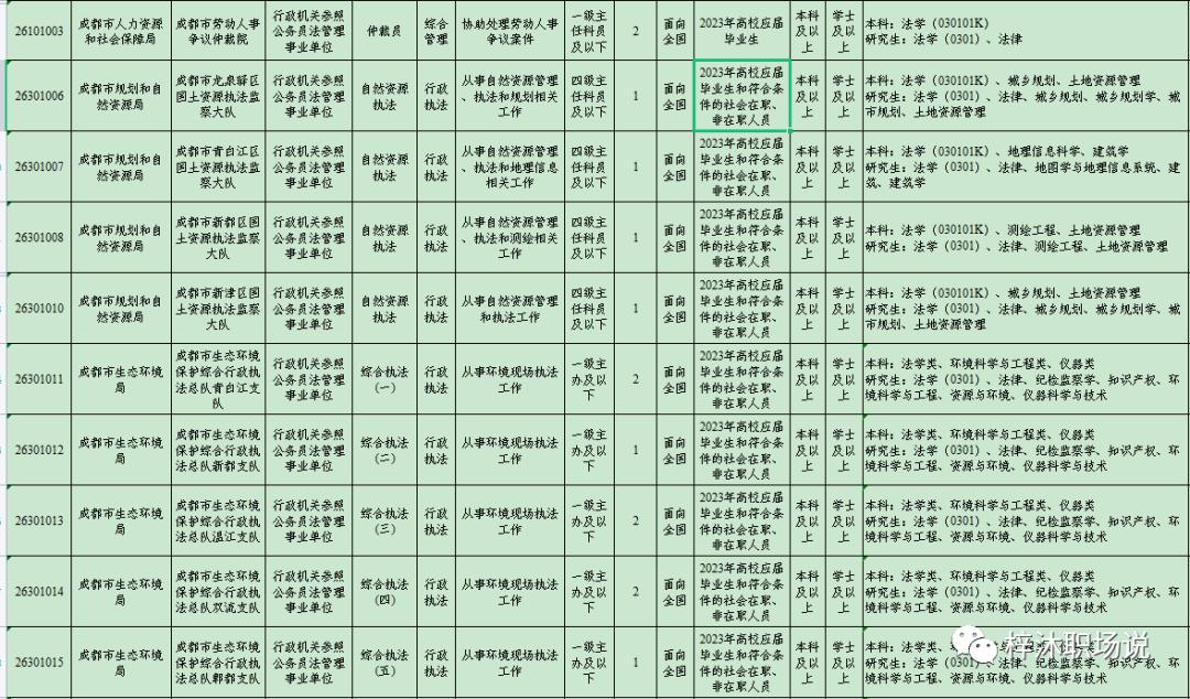 自考法律专业改成法学,企业与公司法学自考