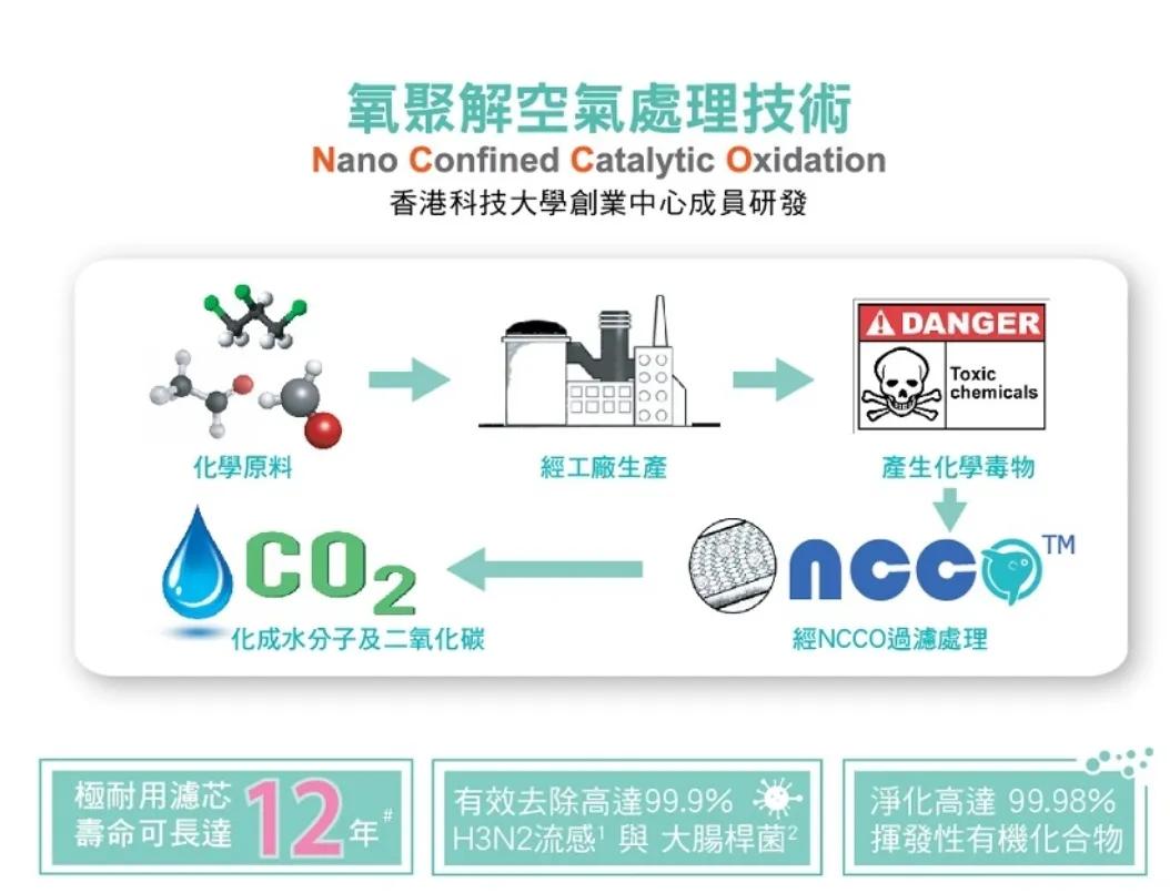 b-mola空气净化器,bmola空气净化器靠谱吗