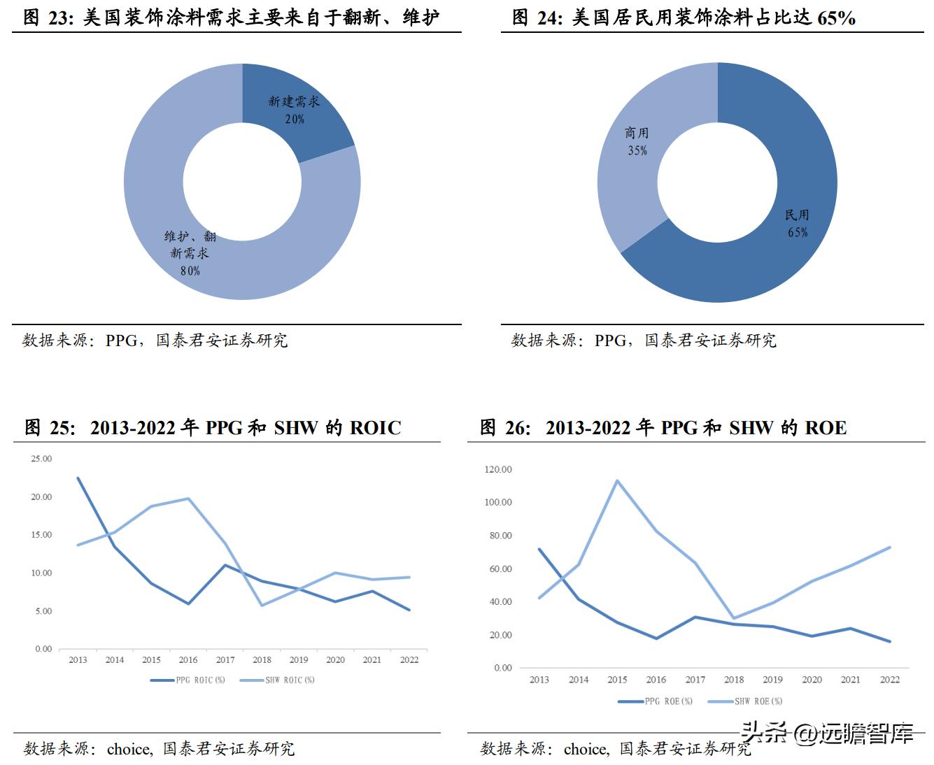 建材行业特种砂浆：内外资共同角逐，是快速兴起的成长大赛道吗？